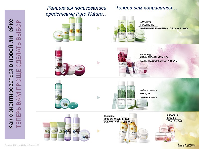 Как ориентироваться в новой линейке  ТЕПЕРЬ ВАМ ПРОЩЕ СДЕЛАТЬ ВЫБОР Раньше вы пользовались